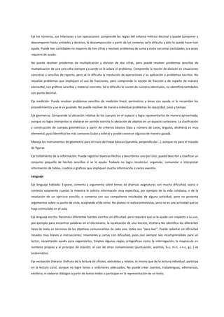 Eje los números, sus relaciones y sus operaciones: comprende las reglas del sistema métrico decimal y puede componer y
descomponer hasta unidades y decenas, la descomposición a partir de las centenas se le dificulta y sólo lo puede hacer con
ayuda. Puede leer cantidades no mayores de tres cifras y resolver problemas de suma y resta con estas cantidades, y a veces
requiere de ayuda.
No puede resolver problemas de multiplicación y división de dos cifras, pero puede resolver problemas sencillos de
multiplicación de una sola cifra siempre y cuando se le aclare el problema. Comprende la noción de división en situaciones
concretas y sencillas de reparto, pero se le dificulta la resolución de operaciones y su aplicación a problemas escritos. No
resuelve problemas que impliquen el uso de fracciones, pero comprende la noción de fracción y de reparto de manera
elemental, con gráficos sencillos y material concreto. Se le dificulta la noción de números decimales, no identifica cantidades
con punto decimal.
Eje medición: Puede resolver problemas sencillos de medición lineal, perímetros y áreas con ayuda, si le recuerdan los
procedimientos y se le va guiando. No puede resolver de manera individual problemas de capacidad, peso y tiempo.
Eje geometría: Comprende la ubicación relativa de los cuerpos en el espacio y logra representarlos de manera aproximada,
aunque no logra interpretar ni elaborar en sentido estricto la ubicación de objetos en un espacio cartesiano. La clasificación
y construcción de cuerpos geométricos a partir de criterios básicos (tipo y número de caras, ángulos, etcétera) es muy
elemental, pues identifica los más comunes (cubo y esfera) y puede construir algunos de manera guiada.
Maneja los instrumentos de geometría para el trazo de líneas básicas (paralela, perpendicular…), aunque no para el trazado
de figuras.
Eje tratamiento de la información: Puede registrar diversos hechos y describirlos uno por uno; puede describir y clasificar un
conjunto pequeño de hechos sencillos si se le ayuda. Todavía no logra recolectar, organizar, comunicar e interpretar
información de tablas, cuadros o gráficos que impliquen mucha información o varios eventos.
Lenguaje
Eje lenguaje hablado: Expone, comenta y argumenta sobre temas de diversas asignaturas con mucha dificultad, opina o
contesta solamente cuando la maestra le solicita información muy específica, por ejemplo de la vida cotidiana, o de la
resolución de un ejercicio sencillo, o comenta con sus compañeros resultados de alguna actividad, pero no presenta
argumentos sobre su punto de vista, aceptando el de otros. No planea ni realiza entrevistas, pero no es una actividad que se
haya estimulado en el aula.
Eje lenguaje escrito: Reconoce diferentes fuentes escritas sin dificultad, pero requiere que se le ayude con respecto a su uso,
por ejemplo para encontrar palabras en el diccionario, la localización de una lección, etcétera No identifica los diferentes
tipos de texto en términos de los objetivos comunicativos de cada uno, todos son “para leer”. Puede redactar sin dificultad
recados muy breves e instrucciones; resúmenes y cartas con dificultad, pues casi siempre son incomprensibles para un
lector, necesitando ayuda para organizarlos. Emplea algunas reglas ortográficas como la interrogación, la mayúscula en
nombres propios y al principio de oración; el uso de otras convenciones (puntuación, acentos, b-v, m-n, c-s-z, g-j..) es
asistemático.
Eje recreación literaria: Disfruta de la lectura de chistes, anécdotas y relatos, lo mismo que de la lectura individual; participa
en la lectura coral, aunque no logre tonos o volúmenes adecuados. No puede crear cuentos, trabalenguas, adivinanzas,
etcétera; ni elaborar diálogos a partir de textos leídos o participar en la representación de un texto.
 