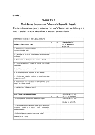 Anexo 3.
Cuadro Nro. 1
Matriz Básica de Anamnesis Aplicada a la Educación Especial
El mismo debe ser completado señalando con una “X” la respuesta verdadera y si el
caso lo requiere debe ser explicada en el recuadro correspondiente:
NOMBRE DEL NIÑO XESO FECHA DE NACIMIENTO
EMBARAZO/ PARTO (SI SE SABE)
SI NO CUANDO CONTESTE
QUE SÍ, EXPLIQUE SU
RESPUESTA
1. ¿La madre tuvo cualquier problema
de salud durante el parto?
2. ¿La madre vio un doctor menos de dos veces durante el
embarazo?
3. ¿El niño nació en otro lugar que un hospital o clínica?
4. ¿El niño se adelantó o retrasó de más de tres semanas
para nacer?
5. ¿Cuál fue el peso del niño al nacer?
6. ¿El niño tuvo cualquier problema de salud al nacer?
7. ¿El niño tuvo cualquier problema en los primeros días
después de nacer?
8. ¿La madre o el niño se quedaron en el hospital más que lo
normal por razones médicas?
9. ¿La madre está embarazada ahora?
HOSPITALIZACIÓN Y ENFERMEDADES
SI NO
CUANDO CONTESTE QUE SI
EXPLIQUE SU RESPUESTA
10. ¿El niño ha sido hospitalizado y ha tenido cirugías? CUANDO CONTESTE QUE SI
EXPLIQUE SU REPUESTA
11. ¿El niño ha tenido un accidente grave alguna vez (huesos
quebrados, herida en la cabeza, caídas, quemaduras,
envenenamiento)?
12. ¿El niño ha tenido cualquier enfermedad grave?
PROBLEMAS DE SALUD
 