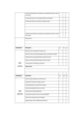 Escribe correctamente las palabras del vocabulario básico. (centro
de interés)
Es capaz de escribir una frase partiendo de una palabra.
Presenta las tareas con limpieza, claridad y orden.
Escribe correctamente las palabras del vocabulario básico. (centro
de interés)
Observación:
DIMENSIÓN PREGUNTA A B C
ÁREA
LECTURA
Reconoce, lee y comprende vocales, sila
Reconoce, lee y comprende palabras solas a asociados a dibujos
Reconoce, lee y comprende frases y textos sencillos
Lee en voz alta con pronunciación clara y correcta
Tiene interés e iniciativa por la lectura.
Observación:
DIMENSIÓN PREGUNTA A B C
AREA
ESCRITURA
Escribe vocales, palabras, sencillas frases
Su grafía es consistente, segura, aclara.
Hay regularidad en el tamaño de las letras
La direccionalidad del trazo es correcto
Enlaza las letras adecuadamente.
Es capaz de recortar y picar con cierta habilidad
Colorea con cierta precisión los dibujos
Repasa líneas, letra en diferentes posiciones.
 
