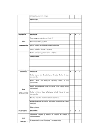 Utiliza adecuadamente el lápiz
Observación.
DIMENSIÓN PREGUNTA A B C
ÁREA
NEMERACIÓN
Reconoce y nombra números (Hasta el )
Relaciona cantidad y número
Escriba número de forma mecánica y consecutiva
conoce unidades, decenas y centenas
Realiza seriaciones y ordenaciones numéricas
Observaciones:
DIMENSIÓN PREGUNTA A B C
ÁREA
OPERACIONES
Realiza sumas (sin llevadas/sumas llevadas) Tachas lo que
corresponda.
Realiza restas (sin llevar/con llevadas). Tachas lo que
corresponda.
Realiza multiplicaciones. (una cifra/varias cifras) Tachas lo que
corresponda.
Realiza divisiones (una cifra/varias cifras) Tachas lo que
corresponda.
Resuelve pequeños problemas de sumas o restas.
Aplica operaciones de cálculo sencillas a problemas de la vida
cotidiana.
Observaciones:
DIMENCIONES PREGUNTAS A B C
AREA
ACTITUDES Y
Comprende, respeta y practica las normas de trabajo y
comportamiento.
Es respetuoso/a con profesores/as y compañeros/as.
 