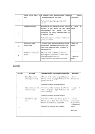 5
Agrupa figuras según la
forma
• Presente al niño, diferentes figuras y dígale
"agrupa las tarjetas de igual forma".
Puntuación. Un punto por agrupación total
correcta.
• Figuras
geométricas.
6
Aparea figuras iguales • Presente al niño una tablilla con seis figuras y
entregue al niño tarjetas con cada figura
correspondiente para aparear, más dos
distractores. Diga al niño "ubica cada tarjeta con
la figura que es igual"
Puntuación: asignar un punto por 4 aciertos y dos
puntos por 6 aciertos.
• Cartón de
lotería.
7.
Identificación suave
aspecto en lija
* Presente al niño tablilla con diferentes texturas
en lija y dígale “pasa pasa tus dedos sobre esta
tabla y dime cuál es más suave” Puntuación: un
punto por acierto.
Tablilla con
género
8.
Identifica suave áspero en
género
* Presente al niño una tablilla con diferentes
tipos de género y dígale “Pasa tus dedos sobre
esta tablilla y dime cuál es más
áspero”Puntuación un punto por cada acierto.
* Tabilla con
género
SERIACIÓN
Nº ÍTEM ACTIVIDAD ADMINISTRACIÓN Y CRITERIO DE CORRECCIÓN MATERIALES
1.
Ordena figuras según
tamaño (grande-chico).
• Presente al niño tarjetas con igual dibujo, pero
diferente tamaño (4) y dígale "ordena del más
grande al más chico".
Puntuación. Un punto por serie completa.
• Figuras
dimensionadas
2.
Ordena lápices del más
corto al más largo.
• Presente al niño seis lápices de diferentes
colores y longitudes y dígale "ordena del más
corto al más largo".
Puntuación. Un punto por serie completa.
• Lápices de
colores.
3.
Ordena frascos según
peso.
• Presenta al niño cuatro frascos iguales de
diferente peso y dígale "toma estos frascos y
fórmalos del más liviano al más pesado".
Puntuación Un punto por serie completa.
• 4 Frascos
transparentes
de igual tamaño
y con diferentes
rellenos a
igual nivel,
 