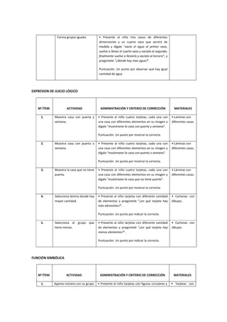 Forma grupos iguales • Presente al niño tres vasos de diferentes
dimensiones y un cuarto vaso que servirá de
medida y dígale "vacía el agua al primer vaso,
vuelve a llenar el cuarto vaso y vacíalo al segundo,
finalmente vuelve a llenarlo y vacíalo al tercero", y
pregúntele "¿dónde hay mas agua?".
Puntuación. Un punto por observar que hay igual
cantidad de agua
EXPRESION DE JUICIO LÓGICO
Nº ÍTEM ACTIVIDAD ADMINISTRACIÓN Y CRITERIO DE CORRECCIÓN MATERIALES
1. Muestra casa con puerta y
ventana.
• Presente al niño cuatro tarjetas, cada una con
una casa con diferentes elementos en su imagen y
dígale "muéstrame la casa con puerta y ventana".
Puntuación. Un punto por mostrar la correcta.
• Laminas con
diferentes casas.
2. Muestra casa con puerta o
ventana.
• Presente al niño cuatro tarjetas, cada una con
una casa con diferentes elementos en su imagen y
dígale "muéstrame la casa con puerta o ventana".
Puntuación. Un punto por mostrar la correcta.
• Láminas con
diferentes casas.
3. Muestra la casa que no tiene
puerta.
• Presente al niño cuatro tarjetas, cada una con
una casa con diferentes elementos en su imagen y
dígale "muéstrame la casa que no tiene puerta".
Puntuación. Un punto por mostrar la correcta.
• Láminas con
diferentes casas.
4. Selecciona lámina donde hay
mayor cantidad.
• Presente al niño tarjetas con diferente cantidad
de elementos y pregúntele "¿en qué tarjeta hay
más elementos?".
Puntuación. Un punto por indicar la correcta.
• Cartones con
dibujos.
5. Selecciona el grupo que
tiene menos.
• Presente al niño tarjetas con diferente cantidad
de elementos y pregúntele "¿en qué tarjeta hay
menos elementos?".
Puntuación. Un punto por indicar la correcta.
• Cartones con
dibujos.
FUNCIÓN SIMBÓLICA
Nº ÍTEM ACTIVIDAD ADMINISTRACIÓN Y CRITERIO DE CORRECCIÓN MATERIALES
1. Aparea número con su grupo • Presente al niño tarjetas con figuras circulares y • Tarjetas con
 