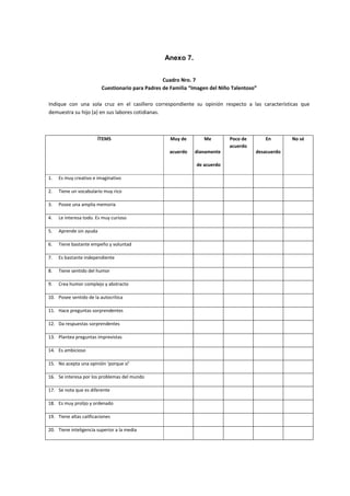Anexo 7.
Cuadro Nro. 7
Cuestionario para Padres de Familia “Imagen del Niño Talentoso”
Indique con una sola cruz en el casillero correspondiente su opinión respecto a las características que
demuestra su hijo (a) en sus labores cotidianas.
ÍTEMS Muy de
acuerdo
Me
dianamente
de acuerdo
Poco de
acuerdo
En
desacuerdo
No sé
1. Es muy creativo e imaginativo
2. Tiene un vocabulario muy rico
3. Posee una amplia memoria
4. Le interesa todo. Es muy curioso
5. Aprende sin ayuda
6. Tiene bastante empeño y voluntad
7. Es bastante independiente
8. Tiene sentido del humor
9. Crea humor complejo y abstracto
10. Posee sentido de la autocrítica
11. Hace preguntas sorprendentes
12. Da respuestas sorprendentes
13. Plantea preguntas imprevistas
14. Es ambicioso
15. No acepta una opinión ‘porque sí’
16. Se interesa por los problemas del mundo
17. Se nota que es diferente
18. Es muy prolijo y ordenado
19. Tiene altas calificaciones
20. Tiene inteligencia superior a la media
 