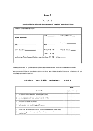 Anexo 8.
Cuadro Nro. 9
Cuestionario para la Detección de Estudiantes con Trastornos del Espectro Autista
Nombre y Apellidos del Estudiante:_____________________________________
Fecha de Nacimiento:____________
Edad: __________ Fecha de Aplicación:____
Ciclo:____________________________ Nivel: ___________
Semestre: ______________
Centro Educativo: ________________ Particular: SÍ NO
Fiscal : SÍ NO
Docente de Aula: _______
Cuenta con profesionales especializado en la problemática: : SÍ NO Señalar: _______
Por favor, indique si las siguientes afirmaciones se pueden atribuir al estudiante que está observando.
Marque con una (X) en la casilla que mejor represente la actitud o comportamiento del estudiante, no deje
ninguna pregunta sin respuesta.
F: RECUENCIA AM: A MENUDO PV: POCAS VECES N: NUNCA
PREGUNTAS
NIVEL
F AM PV N
1. No atiende cuando se le llama. A veces parece sordo.
2. No señala para enseñar algo que ocurre o está viendo.
3. No habla o ha dejado de hacerlo.
4. Su lenguaje es muy repetitivo y poco funcional.
1. Utiliza a las personas como si fueran instrumentos para lograr lo que desea.
2. Se comunica generalmente para pedir o rechazar, no para realizar
comentarios.
 