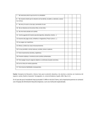7. No reacciona ante lo que ocurre a su alrededor.
8. No muestra interés por la relación con los demás, no pide su atención, a veces
los rechaza.
9. No mira a la cara o a los ojos, sonriendo a la vez.
10. No se relaciona con los otros niños, no les imita.
11. No mira hacia donde se le señala.
12. Usa los juguetes de manera peculiar (girarlos, alinearlos, tirarlos ...)
13. Ausencia de juego social, simbólico e imaginativo (“hacer como si ...)
14. Sus juegos son repetitivos.
15. Alinea u ordena las cosas innecesariamente.
16. Es muy sensible a ciertas texturas, sonidos, olores o sabores.
17. Tiene movimientos extraños, repetitivos.
18. Presenta rabietas o resistencia ante cambios ambientales.
19. Tiene apego inusual a algunos objetos o a estímulos visuales concretos.
20. Se ríe o llora sin motivo aparente.
21. Tiene buenas habilidades visoespaciales.
Fuente: Consejería de Educación y Ciencia. Guía para la atención educativa a los alumnos y alumnas con trastornos del
espectro autista. Diseño e Impresión: Tecnographic, S.L. Junta de Andalucía. España. 2001. Pág. 12-13.
En el caso de que el estudiante haya puntuado F ó AM en más de 5 ítems, sería importante ponerse en contacto
con el Equipo de Orientación Educativa Especial, o con una institución especializada.
 