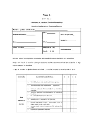 Anexo 9.
Cuadro Nro. 12
Cuestionario de Evaluación Psicopedagógica para la
Atención a Estudiantes con Discapacidad Motora
Nombre y Apellidos del Estudiante:____________________________________________
Fecha de Nacimiento:____________
Edad: ___________
Fecha de Aplicación:_
Ciclo:___________________________ Nivel: ___________
Semestre: ____________
Centro Educativo: ______________ Particular: SÍ NO
Fiscal : SÍ NO
Docente de Aula: ____
Por favor, indique si las siguientes afirmaciones se pueden atribuir al estudiante que está observando.
Marque con una (X) en la casilla que mejor represente la actitud o comportamiento del estudiante, no deje
ninguna pregunta sin respuesta.
A= Muy de acuerdo B= Medianamente de acuerdo C= Poco de acuerdo D= En desacuerdo E= No sé
DIMENSIÓN CARACTERÍSTICAS DISTINTIVAS A B C D
ÁREA
DESARROLLO
MOTOR
1. Tiene dificultades en su coordinación motora gruesa.
2. Tiene dificultades en su coordinación motora fina.
3. Tiene una adecuada funcionalidad en sus miembros
superiores.
4. Tiene una adecuada funcionalidad en sus miembros
inferiores.
5. Las habilidades motrices son adecuadas.
6. Existe deterioro o debilidad en sus músculos.
7. Presenta dificultades orales a nivel motor (sacar la
lengua, babeo, cerrar la boca, etc.)
8. Ha desarrollado una conciencia corporal de su desarrollo
motriz.
9. Conoce sus capacidades corporales.
 