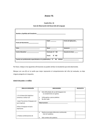 Anexo 10.
Cuadro Nro. 16
Guía de Observación del Desarrollo del Lenguaje
Nombre y Apellidos del Estudiante:_________________________________________
Fecha de Nacimiento:______________
Edad: ________ Fecha de Aplicación:_
Ciclo:_____________________________ Nivel: _________ Semestre: __________
Centro Educativo: _________________ Particular: SÍ NO
Fiscal : SÍ NO
Docente de Aula: _____
Cuenta con profesionales especializado en la problemática: : SÍ NO Señalar: ______________________
Por favor, indique si las siguientes afirmaciones se pueden atribuir al estudiante que está observando.
Marque con una (X) en la casilla que mejor represente el comportamiento del niño (a) evaluado, no deje
ninguna pregunta sin respuesta.
EDAD EVALUADA: 2-3 AÑOS
ÁREA DE EXPRESIÓN INDICADORES RESPUESTA
1. En el desarrollo lingüístico
comienza a utilizar con
mayor frecuencia el lenguaje oral
que el gestual.
Utiliza el lenguaje oral para
expresarse.
 Ante dificultades de uso del lenguaje oral,
se complementa con gestos.
 Utiliza gestos y pocas palabras.
 No dice nada.
Observaciones:____________________________
2. Realiza combinaciones de
 Realiza enunciados diferentes combinando
más de 3 palabras.
 Sólo combina dos palabras.
 