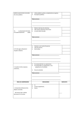 palabras apareciendo enunciados
de varias palabras.
 Utiliza palabras sueltas y complementa con gestos.
 No expresa palabras.
Observaciones:__________________________________
_________________________________________________
_________________________________________________
12. La alimentación del niño
es fundamentalmente sólida.
 Mastica todo tipo de alimentos.
 Sólo mastica alimentos entre horas
 Lo come todo triturado.
Observaciones:__________________________________
_________________________________________________
_________________________________________________
4. El niño sigue utilizando el
chupete o biberón.
 Siempre o con mucha frecuencia.
 Solo para dormir.
 No lo utiliza.
Observaciones:__________________________________
_________________________________________________
_________________________________________________
5. Cuando el niño se expresa
oralmente...
 Se comprende bien sus expresiones.
 Se comprenden sus expresiones si nos
apoyamos en el contexto.
 No se le entiende.
Observaciones:__________________________________
_________________________________________________
_________________________________________________
ÁREA DE COMPRENSIÓN INDICADORES RESPUESTA
1. Comprende atributos de los
objetos conocidos
del entorno (eje: ¿dónde
dormimos? En la cama).
 Sí.
 A veces (especificar).
 Nunca.
 