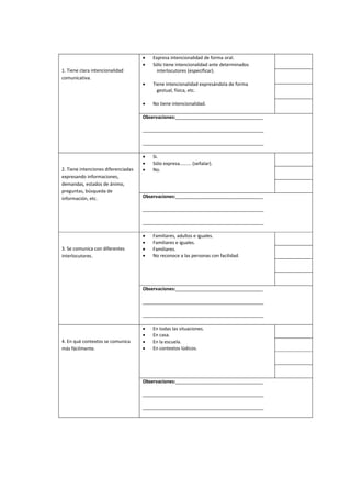1. Tiene clara intencionalidad
comunicativa.
 Expresa intencionalidad de forma oral.
 Sólo tiene intencionalidad ante determinados
interlocutores (especificar).
 Tiene intencionalidad expresándola de forma
gestual, física, etc.
 No tiene intencionalidad.
Observaciones:__________________________________
_______________________________________________
_______________________________________________
2. Tiene intenciones diferenciadas
expresando informaciones,
demandas, estados de ánimo,
preguntas, búsqueda de
información, etc.
 Si.
 Sólo expresa......... (señalar).
 No.
Observaciones:__________________________________
_______________________________________________
_______________________________________________
3. Se comunica con diferentes
interlocutores.
 Familiares, adultos e iguales.
 Familiares e iguales.
 Familiares.
 No reconoce a las personas con facilidad.
Observaciones:__________________________________
_______________________________________________
_______________________________________________
4. En qué contextos se comunica
más fácilmente.
 En todas las situaciones.
 En casa.
 En la escuela.
 En contextos lúdicos.
Observaciones:__________________________________
_______________________________________________
_______________________________________________
 