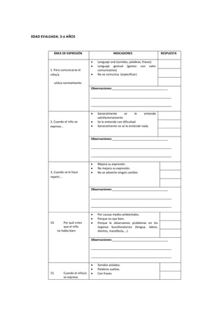 EDAD EVALUADA: 3-6 AÑOS
ÁREA DE EXPRESIÓN INDICADORES RESPUESTA
1. Para comunicarse el
niño/a
utiliza normalmente:
 Lenguaje oral (sonidos, palabras, frases).
 Lenguaje gestual (gestos con valor
comunicativo).
 No se comunica. (especificar)
Observaciones:__________________________________
_________________________________________________
_________________________________________________
2. Cuando el niño se
expresa...
 Generalmente se le entiende
satisfactoriamente.
 Se le entiende con dificultad.
 Generalmente no se le entiende nada.
Observaciones:__________________________________
_________________________________________________
_________________________________________________
3. Cuando se le hace
repetir...
 Mejora su expresión.
 No mejora su expresión.
 No se advierte ningún cambio
Observaciones:__________________________________
_________________________________________________
_________________________________________________
14. Por qué crees
que el niño
no habla bien:
 Por causas medio-ambientales.
 Porque no oye bien.
 Porque le observamos problemas en los
órganos bucofonatorios (lengua, labios,
dientes, mandíbula,...).
Observaciones:__________________________________
_________________________________________________
_________________________________________________
15. Cuando el niño/a
se expresa
 Sonidos aislados.
 Palabras sueltas.
 Con frases.
 