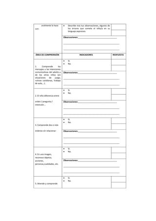 oralmente lo hace
con:
 Describe tras tus observaciones, algunos de
los errores que comete el niño/a en su
lenguaje expresivo.
Observaciones:__________________________________
_________________________________________________
_________________________________________________
ÁREA DE COMPRENSIÓN INDICADORES RESPUESTA
1. Comprende los
mensajes y las intenciones
comunicativas del adulto y
de los otros niños (en
situaciones de juego,
rutinas cotidianas, trabajo
de aula,...).
 Si.
 No.
Observaciones:__________________________________
_________________________________________________
_________________________________________________
2. El niño diferencia entre
orden / pregunta /
intención...
 Si.
 No.
Observaciones:__________________________________
_________________________________________________
_________________________________________________
3. Comprende dos o más
órdenes sin relacionar:
 Si.
 No.
Observaciones:__________________________________
_________________________________________________
_________________________________________________
4. En una imagen,
reconoce objetos,
acciones,
personas,cualidades, etc.
 Si.
 No.
Observaciones:__________________________________
_________________________________________________
_________________________________________________
5. Atiende y comprende
 Si.
 No.
 