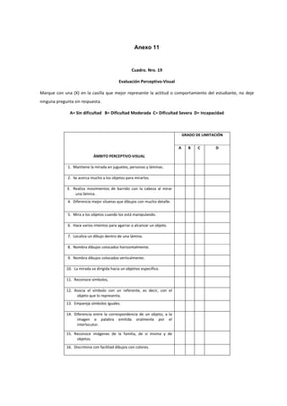Anexo 11
Cuadro. Nro. 19
Evaluación Perceptivo-Visual
Marque con una (X) en la casilla que mejor represente la actitud o comportamiento del estudiante, no deje
ninguna pregunta sin respuesta.
A= Sin dificultad B= Dificultad Moderada C= Dificultad Severa D= Incapacidad
ÁMBITO PERCEPTIVO-VISUAL
GRADO DE LIMITACIÓN
A B C D
1. Mantiene la mirada en juguetes, personas y láminas.
2. Se acerca mucho a los objetos para mirarlos.
3. Realiza movimientos de barrido con la cabeza al mirar
una lámina.
4. Diferencia mejor siluetas que dibujos con mucho detalle.
5. Mira a los objetos cuando los está manipulando.
6. Hace varios intentos para agarrar o alcanzar un objeto.
7. Localiza un dibujo dentro de una lámina.
8. Nombra dibujos colocados horizontalmente.
9. Nombra dibujos colocados verticalmente.
10. La mirada va dirigida hacia un objetivo específico.
11. Reconoce símbolos,
12. Asocia el símbolo con un referente, es decir, con el
objeto que lo representa.
13. Empareja símbolos iguales.
14. Diferencia entre la correspondencia de un objeto, a la
imagen o palabra emitida oralmente por el
interlocutor.
15. Reconoce imágenes de la familia, de sí misma y de
objetos.
16. Discrimina con facilitad dibujos con colores.
 