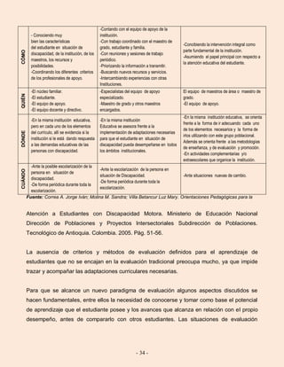 - 34 -
CÓMO
- Conociendo muy
bien las características
del estudiante en situación de
discapacidad, de la institución, de los
maestros, los recursos y
posibilidades.
-Coordinando los diferentes criterios
de los profesionales de apoyo.
-Contando con el equipo de apoyo de la
institución.
-Con trabajo coordinado con el maestro de
grado, estudiante y familia.
-Con reuniones y sesiones de trabajo
periódico.
-Priorizando la información a transmitir.
-Buscando nuevos recursos y servicios.
-Intercambiando experiencias con otras
Instituciones.
-Concibiendo la intervención integral como
parte fundamental de la institución.
-Asumiendo el papel principal con respecto a
la atención educativa del estudiante.
QUIÉN
-El núcleo familiar.
-El estudiante.
-El equipo de apoyo.
-El equipo docente y directivo.
-Especialistas del equipo de apoyo
especializado.
-Maestro de grado y otros maestros
encargados.
El equipo de maestros de área o maestro de
grado.
-El equipo de apoyo.
DÓNDE
-En la misma institución educativa,
pero en cada uno de los elementos
del currículo, allí se evidencia si la
institución si le está dando respuesta
a las demandas educativas de las
personas con discapacidad.
-En la misma institución
Educativa se asesora frente a la
implementación de adaptaciones necesarias
para que el estudiante en situación de
discapacidad pueda desempeñarse en todos
los ámbitos institucionales.
-En la misma institución educativa, se orienta
frente a la forma de ir adecuando cada uno
de los elementos necesarios y la forma de
irlos utilizando con este grupo poblacional.
Además se orienta frente a las metodologías
de enseñanza, y de evaluación y promoción.
-En actividades complementarias y/o
extraescolares que organice la institución.
CUÁNDO
-Ante la posible escolarización de la
persona en situación de
discapacidad.
-De forma periódica durante toda la
escolarización.
-Ante la escolarización de la persona en
situación de Discapacidad.
-De forma periódica durante toda la
escolarización.
-Ante situaciones nuevas de cambio.
Fuente: Correa A. Jorge Iván; Molina M. Sandra; Villa Betancur Luz Mary. Orientaciones Pedagógicas para la
Atención a Estudiantes con Discapacidad Motora. Ministerio de Educación Nacional
Dirección de Poblaciones y Proyectos Intersectoriales Subdirección de Poblaciones.
Tecnológico de Antioquia. Colombia. 2005. Pág. 51-56.
La ausencia de criterios y métodos de evaluación definidos para el aprendizaje de
estudiantes que no se encajan en la evaluación tradicional preocupa mucho, ya que impide
trazar y acompañar las adaptaciones curriculares necesarias.
Para que se alcance un nuevo paradigma de evaluación algunos aspectos discutidos se
hacen fundamentales, entre ellos la necesidad de conocerse y tomar como base el potencial
de aprendizaje que el estudiante posee y los avances que alcanza en relación con el propio
desempeño, antes de compararlo con otros estudiantes. Las situaciones de evaluación
 