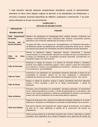 - 56 -
Y esta situación descrita adquiere características dramáticas cuando la administración
educativa no tiene como objetivo mejorar la atención a los estudiantes con limitaciones, y
renuncia a impulsar acciones específicas de reflexión, evaluación e intervención. Y es justo
esta la situación en la que nos encontramos.
CUADRO NRO. 4
ESPACIOS DE REHABILITACIÓN
ESPACIOS DE
REHABILITACIÓN
FUNCIÓN
Taller Experimental
de Ayudas
Técnicas para la
Acción Educativa
Atiende a los estudiantes con discapacidad física, parálisis cerebral y síndromes que
impliquen comprometimiento motor, analizando cada situación y produciendo recursos
alternativos, que constituyen adaptaciones de acceso al currículo.
El equipo del Taller, con los equipos de Acompañamiento, los Profesores Itinerantes y
los Directores discuten las adaptaciones curriculares propiamente dichas que se tendrán
que efectuar para atender las necesidades educativas especiales de estos estudiantes.
Taller de Artes
Plásticas
Permite la experiencia estética, explorando recursos, instrumentos y técnicas
convencionales y no convencionales, utilizando los conceptos de arte y sus elementos en
el trabajo con estudiantes con necesidades educativas especiales, principalmente con
estudiantes ciegos y de visión reducida.
Taller de Gimnasia
Desarrolla un trabajo de iniciación a la práctica de Gimnasia Artística y acrobática,
teniendo como objetivo el desarrollo cognitivo, motor y afectivo a partir del conocimiento
de su estructura corporal y sus posibilidades de movimiento, valorizando su autoestima
y la conciencia de sus posibilidades.
Taller de Teatro
Proporciona a los estudiantes con necesidades educativas especiales la mejora de sus
capacidades de expresión, relación con los otros, imaginación y entendimiento,
ampliando las lecturas del mundo, desarrollando los lenguajes corporal, oral y escrito.
Taller de Danza
Realiza un trabajo de expresión corporal y auditiva, permitiendo discriminar diferentes
sonidos y ritmos musicales, a partir de un trabajo contextualizado y dotado de
significado.
Taller de Música
Promueve, para el estudiante con necesidades educativas especiales, el conocimiento
de los valores esenciales de la música, a través del aprendizaje de un instrumento o del
canto, lo que impulsa su desarrollo y amplia sus posibilidades de inserción y de expresión
cultural, así como la modificación de sus estructuras afectivo-cognitivas.
Taller de la Palabra
Espacio de producción oral y escrita de los diferentes lenguajes presentes en el mundo,
destinado al estudiante con dificultades en el proceso de sistematización de la escritura.
Este servicio atiende a los estudiantes del sistema regular de enseñanza, con el objetivo
de dotar de un nuevo significado la práctica de la construcción del proceso de
alfabetización.
Utiliza recursos propios de la informática educativa para construir, sistematizar y ampliar
conceptos, tanto específicos de la Lengua Portuguesa como genéricos del interés del
 