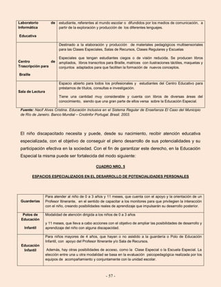 - 57 -
Laboratorio de
Informática
Educativa
estudiante, referentes al mundo escolar o difundidos por los medios de comunicación, a
partir de la exploración y producción de los diferentes lenguajes.
Centro de
Trascripción para
Braille
Destinado a la elaboración y producción de materiales pedagógicos multisensoriales
para las Clases Especiales, Salas de Recursos, Clases Regulares y Escuelas
Especiales que tengan estudiantes ciegos o de visión reducida. Se producen libros
ampliados, libros transcritos para Braille, matrices con ilustraciones táctiles, maquetas y
conjuntos adaptados para que faciliten la formación de nuevos conceptos.
Sala de Lectura
Espacio abierto para todos los profesionales y estudiantes del Centro Educativo para
préstamos de títulos, consultas e investigación.
Tiene una cantidad muy considerable y cuenta con libros de diversas áreas del
conocimiento, siendo que una gran parte de ellos versa sobre la Educación Especial.
Fuente: Nacif Alves Cristina. Educación Inclusiva en el Sistema Regular de Enseñanza El Caso del Municipio
de Río de Janeiro. Banco Mundial – Cnotinfor Portugal. Brasil. 2003.
El niño discapacitado necesita y puede, desde su nacimiento, recibir atención educativa
especializada, con el objetivo de conseguir el pleno desarrollo de sus potencialidades y su
participación efectiva en la sociedad. Con el fin de garantizar este derecho, en la Educación
Especial la misma puede ser fortalecida del modo siguiente:
CUADRO NRO. 5
ESPACIOS ESPECIALIZADOS EN EL DESARROLLO DE POTENCIALIDADES PERSONALES
Guarderías
Para atender al niño de 0 a 3 años y 11 meses, que cuenta con el apoyo y la orientación de un
Profesor Itinerante, en el sentido de capacitar a los monitores para que privilegien la interacción
con el niño, creando posibilidades reales de aprendizaje que impulsarán su desarrollo posterior.
Polos de
Educación
Infantil
Modalidad de atención dirigida a los niños de 0 a 3 años
y 11 meses, que lleva a cabo acciones con el objetivo de ampliar las posibilidades de desarrollo y
aprendizaje del niño con alguna discapacidad.
Educación
Infantil
Para niños mayores de 4 años, que hayan o no asistido a la guardería o Polo de Educación
Infantil, con apoyo del Profesor Itinerante y/o Sala de Recursos.
Además, hay otras posibilidades de acceso, como la Clase Especial o la Escuela Especial. La
elección entre una u otra modalidad se basa en la evaluación psicopedagógica realizada por los
equipos de acompañamiento y conjuntamente con la unidad escolar.
 