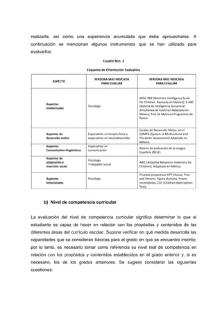 realizarla, así como una experiencia acumulada que debe aprovecharse. A
continuación se mencionan algunos instrumentos que se han utilizado para
evaluarlos:
Cuadro Nro. 3
Esquema de Orientación Evaluativa
ASPECTO
PERSONA MÁS INDICADA
PARA EVALUAR
PERSONA MÁS INDICADA
PARA EVALUAR
Aspectos
intelectuales
Psicólogo
WISC-RM (Wechsler Intelligence Scale
for Children. Revisada en México); K-ABC
(Batería de Inteligencia Secuencial
Simultánea de Kaufman Adaptada en
México; Test de Matrices Progresivas de
Raven.
Aspectos de
desarrollo motor
Especialista en terapia física o
especialista en neurodesarrollo
Escalas de Desarrollo Motor, en el
SOMPA (System of Multicultural and
Pluralistic Assessment) Adaptado en
México.
Aspectos
Comunicativo-lingüísticos
Especialista en
comunicación
Batería de Evaluación de la Lengua
Española (BELE).
Aspectos de
adaptación e
inserción social
Psicólogo
Trabajador social
ABIC (Adaptive Behaviour Inventory for
Children). Adaptado en México.
Aspectos
emocionales
Psicólogo
Pruebas proyectivas HTP (House, Tree
and Person), Figura Humana, Frases
Incompletas, CAT (Children Aperception
Test).
b) Nivel de competencia curricular
La evaluación del nivel de competencia curricular significa determinar lo que el
estudiante es capaz de hacer en relación con los propósitos y contenidos de las
diferentes áreas del currículo escolar. Supone verificar en qué medida desarrolla las
capacidades que se consideran básicas para el grado en que se encuentra inscrito;
por lo tanto, es necesario tomar como referencia su nivel real de competencia en
relación con los propósitos y contenidos establecidos en el grado anterior y, si es
necesario, los de los grados anteriores. Se sugiere considerar las siguientes
cuestiones:
 