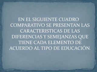EN EL SIGUIENTE CUADRO COMPARATIVO SE PRESENTAN LAS CARACTERISTICAS DE LAS DIFERENCIAS Y SEMEJANZAS QUE TIENE CADA ELEMENTO DE ACUERDO AL TIPO DE EDUCACIÓN.