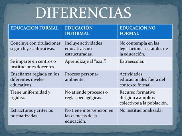 Educacion Formal No Formal E Informal