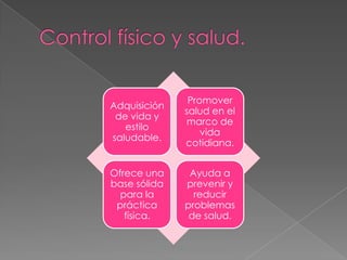 Promover
Adquisición
salud en el
de vida y
marco de
estilo
vida
saludable.
cotidiana.
Ofrece una Ayuda a
base sólida prevenir y
para la reducir
práctica problemas
física. de salud.