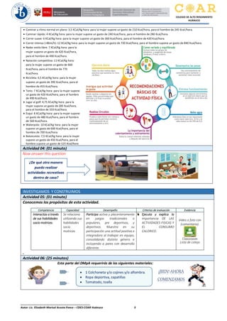 ______________________________________________
Autor: Lic. Elizabeth Marisol Acosta Ponce – CDES-COAR Huánuco 3
COLEGIO DE ALTO RENDIMIENTO
HUÁNUCO
 Caminar a ritmo normal en plano: 3,5 KCal/Kg hora: para la mujer supone un gasto de 210 Kcal/hora, para el hombre de 245 Kcal/hora.
 Caminar rápido: 4 KCal/Kg hora: para la mujer supone un gasto de 240 Kcal/hora, para el hombre de 280 Kcal/hora.
 Correr suave: 6 KCal/Kg hora: para la mujer supone un gasto de 360 Kcal/hora, para el hombre de 420 Kcal/hora.
 Correr intenso (>8km/h): 12 KCal/Kg hora: para la mujer supone un gasto de 720 Kcal/hora, para el hombre supone un gasto de 840 Kcal/hora.
 Nadar estilo libre: 7 KCal/Kg hora: para la
mujer supone un gasto de 420 Kcal/hora,
para el hombre de 490 Kcal/hora.
 Natación competitiva: 11 KCal/Kg hora:
para la mujer supone un gasto de 660
Kcal/hora, para el hombre de 770
Kcal/hora.
 Bicicleta: 6,5 KCal/Kg hora: para la mujer
supone un gasto de 390 Kcal/hora, para el
hombre de 455 Kcal/hora.
 Tenis: 7 KCal/Kg hora: para la mujer supone
un gasto de 420 Kcal/hora, para el hombre
de 490 Kcal/hora.
 Jugar al golf: 4,75 KCal/Kg hora: para la
mujer supone un gasto de 285 Kcal/hora,
para el hombre de 333 Kcal/hora.
 Esquí: 8 KCal/Kg hora: para la mujer supone
un gasto de 480 Kcal/hora, para el hombre
de 560 Kcal/hora.
 Waterpolo: 10 KCal/Kg hora: para la mujer
supone un gasto de 600 Kcal/hora, para el
hombre de 700 Kcal/hora.
 Baloncesto: 7,5 KCal/Kg hora: para la mujer
supone un gasto de 450 Kcal/hora, para el
hombre supone un gasto de 525 Kcal/hora
Actividad 04: (01 minuto)
Now answer this question
INVESTIGAMOS Y CONSTRUIMOS
Actividad 05: (01 minuto)
Conocemos los propósitos de esta actividad.
.
Competencia Capacidad Desempeño Criterios de evaluación Evidencia
Interactúa a través
de sus habilidades
socio motrices.
Se relaciona
utilizando sus
habilidades
socio
motrices
Participa activa y placenteramente
en juegos tradicionales o
populares, pre deportivos, y
deportivos. Muestra en su
participación una actitud positiva e
integradora al trabajar en equipo,
consolidando distinto género e
incluyendo a pares con desarrollo
diferente.
Ejecuta y explica la
importancia DE LAS
ACTIVIDADES FISICAS Y
EL CONSUMO
CALORICO.
Video o foto con
(comentario).
Lista de cotejo
Actividad 06: (25 minutos)
Esta parte del DMpA requerirás de los siguientes materiales:
 1 Colchoneta y/o cojines y/o alfombra.
 Ropa deportiva, zapatillas
 Tomatodo, toalla
¿De qué otra manera
puedo realizar
actividades recreativas
dentro de casa?
cerebrales.
¡BIEN! AHORA
COMENZAMOS
 