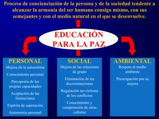 Proceso de concienciación de la persona y de la sociedad tendente a
   alcanzar la armonía del ser humano consigo mismo, con sus
   semejantes y con el medio natural en el que se desenvuelve.


                          EDUCACIÓN
                          PARA LA PAZ

  PERSONAL                     SOCIAL                 AMBIENTAL
Mejora de la autoestima    Mejora de las relaciones    Respeto al medio
                                  de grupo                ambiente
 Conocimiento personal
                             Eliminación de las       Preocupación por su
   Percepción de las
                              discriminaciones              mejora
  propias capacidades
                           Regulación no-violenta
   Aceptación de las
                              de los conflictos
     limitaciones
                              Conocimiento y
 Espíritu de superación
                            comprensión de otras
  Autonomía personal             culturas
 