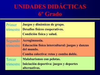 UNIDADES DIDÁCTICAS
           6º Grado
Primer    Juegos y dinámicas de grupo.
trimestre Desafíos físicos cooperativos.
           Condición física y salud.

Segundo Acrogimnasia.
trimestre Educación física intercultural: juegos y danzas
           del mundo.
           Comba colectiva: retos y comba doble.
Tercer    Malabarismos con pelotas.
trimestre Iniciación deportiva: juegos y deportes
           alternativos.
 