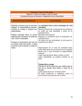 Educación Física. Primer grado
                   Bloque V. Activo mi cuerpo, cuido mi salud
            Competencia que se favorece: Integración de la corporeidad

  APRENDIZAJES ESPERADOS                              CONTENIDOS

Describe acciones que le permiten   La actividad física como estrategia de vida
integrar su disponibilidad corporal,saludable
conocer su cuerpo y mejorar sus     Reconocimiento de la importancia de mantener
capacidades.                        un estilo de vida saludable a partir de la
                                    actividad física.
Realiza actividad física en forma Beneficios del ejercicio.
habitual para mantener un estilo de Aspectos a considerar para la realización de
vida activo y saludable.            actividad física.
                                    ¿A través de qué actividades se promueve el
Expresa la importancia del uso de cuidado de la salud?
su tiempo libre para llevar a cabo
acciones que le ayuden a cuidar la
salud.                              Organización de un club de actividad física
                                    como alternativa de convivencia en el contexto
                                    donde vive y para favorecer la disponibilidad
                                    corporal.
                                    ¿Qué características debe cumplir un club?
                                    ¿Qué actividades se pueden realizar en el
                                    club?


                                       Tiempo libre y juego
                                       Valoración de las acciones que realiza para el
                                       uso de su tiempo libre dentro y fuera de la
                                       escuela
                                       ¿Qué puedo hacer en mi tiempo libre?
                                       El juego tradicional y autóctono como un
                                       recurso para la promoción de la salud.




                                                                                   30
 