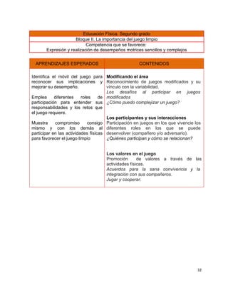 Educación Física. Segundo grado
                     Bloque II. La importancia del juego limpio
                           Competencia que se favorece:
       Expresión y realización de desempeños motrices sencillos y complejos


  APRENDIZAJES ESPERADOS                              CONTENIDOS

Identifica el móvil del juego para Modificando el área
reconocer sus implicaciones y Reconocimiento de juegos modificados y su
mejorar su desempeño.                 vínculo con la variabilidad.
                                      Los desafíos al participar en juegos
Emplea      diferentes    roles    de modificados
participación para entender sus ¿Cómo puedo complejizar un juego?
responsabilidades y los retos que
el juego requiere.
                                      Los participantes y sus interacciones
Muestra      compromiso       consigo Participación en juegos en los que vivencie los
mismo y con los demás al diferentes roles en los que se puede
participar en las actividades físicas desenvolver (compañero y/o adversario).
para favorecer el juego limpio        ¿Quiénes participan y cómo se relacionan?


                                     Los valores en el juego
                                     Promoción       de valores a través de las
                                     actividades físicas.
                                     Acuerdos para la sana convivencia y la
                                     integración con sus compañeros.
                                     Jugar y cooperar.




                                                                                   32
 