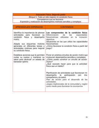 Educación Física. Segundo grado
                Bloque V. Todo un reto mejorar mi condición física
                           Competencia que se favorece:
       Expresión y realización de desempeños motrices sencillos y complejos

  APRENDIZAJES ESPERADOS                               CONTENIDOS

Identifica la importancia de planear
                                  Los componentes de la condición física
actividades para favorecer su     Diferenciación     de     las      capacidades
condición física y desempeño      físicomotrices utilizadas en la iniciación
motriz.                           deportiva.
                                  Situaciones en las que utilizo las capacidades
Adapta sus esquemas motores físicomotrices
generales en diferentes tareas y ¿Cómo favorecer la condición física a partir del
actividades motrices para mejorar juego?
su condición física.

Establece acciones que le permiten     Poner en práctica circuitos de acción motriz que
cuidar su cuerpo y mantener su         involucren desempeños sencillos y complejos.
salud para alcanzar un estado de       ¿Cómo puedo construir un circuito de acción
bienestar optimo                       motriz?
                                       ¿Qué necesito hacer para que la actividad
                                       física sea un hábito?


                                       Planificación de actividades que favorezcan mi
                                       desempeño, la         participación  con   mis
                                       compañeros y la salud.
                                       Plan de acción para el desarrollo de las
                                       actividades
                                       Juegos tradicionales de la comunidad y región
                                       como medio para favorecer la convivencia.




                                                                                    35
 