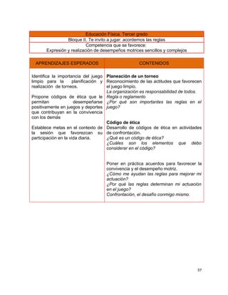Educación Física. Tercer grado
                 Bloque II. Te invito a jugar: acordemos las reglas
                           Competencia que se favorece:
       Expresión y realización de desempeños motrices sencillos y complejos

 APRENDIZAJES ESPERADOS                             CONTENIDOS

Identifica la importancia del juego Planeación de un torneo
limpio para la        planificación y Reconocimiento de las actitudes que favorecen
realización de torneos.               el juego limpio.
                                      La organización es responsabilidad de todos.
Propone códigos de ética que le Regla o reglamento
permitan               desempeñarse ¿Por qué son importantes las reglas en el
positivamente en juegos y deportes juego?
que contribuyan en la convivencia
con los demás
                                      Código de ética
Establece metas en el contexto de Desarrollo de códigos de ética en actividades
la sesión que favorezcan su de confrontación.
participación en la vida diaria.      ¿Qué es un código de ética?
                                      ¿Cuáles son los elementos que debo
                                      considerar en el código?


                                    Poner en práctica acuerdos para favorecer la
                                    convivencia y el desempeño motriz.
                                    ¿Cómo me ayudan las reglas para mejorar mi
                                    actuación?
                                    ¿Por qué las reglas determinan mi actuación
                                    en el juego?
                                    Confrontación, el desafío conmigo mismo.




                                                                                37
 