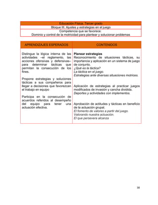 Educación Física. Tercer grado
                   Bloque III. Ajustes y estrategias en el juego
                          Competencia que se favorece:
      Dominio y control de la motricidad para plantear y solucionar problemas


 APRENDIZAJES ESPERADOS                              CONTENIDOS

Distingue la lógica interna de las   Planear estrategias
actividades –el reglamento, las      Reconocimiento de situaciones tácticas, su
acciones ofensivas y defensivas–     importancia y aplicación en un sistema de juego
para determinar tácticas que         de conjunto.
permitan la consecución de los       ¿Qué es la táctica?
fines.                               La táctica en el juego.
                                     Estrategias ante diversas situaciones motrices.
Propone estrategias y soluciones
tácticas a sus compañeros para
llegar a decisiones que favorezcan Aplicación de estrategias al practicar juegos
el trabajo en equipo               modificados de invasión y cancha dividida.
                                   Deportes y actividades con implementos.
Participa en la consecución de
acuerdos referidos al desempeño
del equipo para tener una Aprobación de actitudes y tácticas en beneficio
actuación efectiva.                de la actuación grupal.
                                   El fomento de valores a partir del juego.
                                   Valorando nuestra actuación.
                                   El que persevera alcanza




                                                                                 38
 