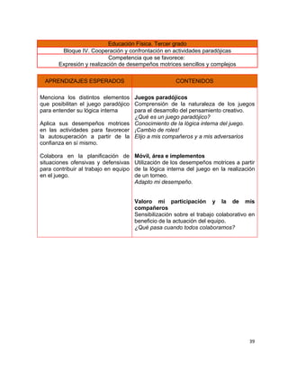 Educación Física. Tercer grado
        Bloque IV. Cooperación y confrontación en actividades paradójicas
                           Competencia que se favorece:
       Expresión y realización de desempeños motrices sencillos y complejos

  APRENDIZAJES ESPERADOS                               CONTENIDOS

Menciona los distintos elementos Juegos paradójicos
que posibilitan el juego paradójico Comprensión de la naturaleza de los juegos
para entender su lógica interna     para el desarrollo del pensamiento creativo.
                                    ¿Qué es un juego paradójico?
Aplica sus desempeños motrices Conocimiento de la lógica interna del juego.
en las actividades para favorecer ¡Cambio de roles!
la autosuperación a partir de la Elijo a mis compañeros y a mis adversarios
confianza en sí mismo.

Colabora en la planificación de        Móvil, área e implementos
situaciones ofensivas y defensivas     Utilización de los desempeños motrices a partir
para contribuir al trabajo en equipo   de la lógica interna del juego en la realización
en el juego.                           de un torneo.
                                       Adapto mi desempeño.


                                       Valoro mi participación y la de mis
                                       compañeros
                                       Sensibilización sobre el trabajo colaborativo en
                                       beneficio de la actuación del equipo.
                                       ¿Qué pasa cuando todos colaboramos?




                                                                                    39
 