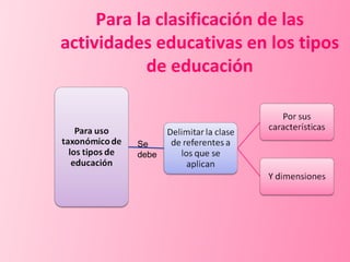 Para la clasificación de las actividades educativas en los tipos de educación Se debe 
