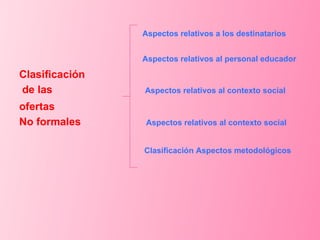 Aspectos relativos a los destinatarios Aspectos relativos al personal educador Clasificación  de las  Aspectos relativos al contexto social ofertas No formales  Aspectos relativos al contexto social Clasificación Aspectos metodológicos  