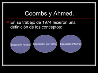 En su trabajo de 1974 hicieron una definición de los conceptos: Coombs y Ahmed. Educación Formal Educación  no Formal Educación Informal 