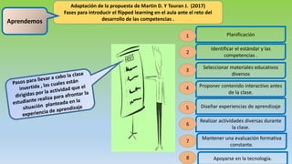 Adaptación de la propuesta de Martin D. Y Touran J. (2017)
Fases para introducir el flipped learning en el aula ante el reto del
desarrollo de las competencias .
Aprendemos
Planificación
Identificar el estándar y las
competencias .
Seleccionar materiales educativos
diversos
Proponer contenido interactivo antes
de la clase.
Diseñar experiencias de aprendizaje
Realizar actividades diversas durante
la clase.
Mantener una evaluación formativa
constante.
Apoyarse en la tecnología.
1
2
4
3
5
6
7
8
 