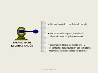 PARADIGMA DE
LA SIMPLIFICACIÓN
• Reducción de lo complejo a lo simple
• Rechazo de lo singular, individual,
aleatorio, caótico y desordenado
• Separación del problema (objeto) y
el contexto; desvinculación con la historia;
fragmentación de saberes y disciplinas
Dr. Martín López Calva
 