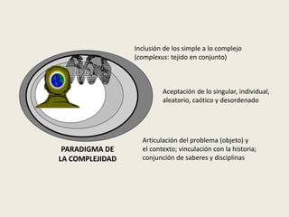 PARADIGMA DE
LA COMPLEJIDAD
Inclusión de los simple a lo complejo
(complexus: tejido en conjunto)
Aceptación de lo singular, individual,
aleatorio, caótico y desordenado
Articulación del problema (objeto) y
el contexto; vinculación con la historia;
conjunción de saberes y disciplinas
 