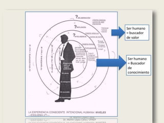 Dr. Martín López Calva
 
