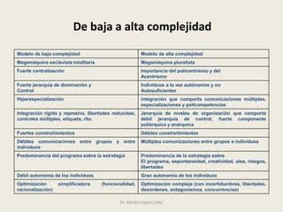 De baja a alta complejidad
Modelo de baja complejidad Modelo de alta complejidad
Megamáquina esclavista totalitaria Megamáquina pluralista
Fuerte centralización Importancia del policentrismo y del
Acentrismo
Fuerte jerarquía de dominación y
Control
Individuos a la vez autónomos y no
Autosuficientes
Hiperespecialización Integración que comporta comunicaciones múltiples,
especializaciones y policompetencias
Integración rígida y represiva, libertades reducidas,
controles múltiples, etiqueta, rito.
Jerarquía de niveles de organización que comporta
débil jerarquía de control, fuerte componente
poliárquica y anárquica
Fuertes constreñimientos Débiles constreñimientos
Débiles comunicaciones entre grupos y entre
individuos
Múltiples comunicaciones entre grupos e individuos
Predominancia del programa sobre la estrategia Predominancia de la estrategia sobre
El programa, espontaneidad, creatividad, alea, riesgos,
libertades
Débil autonomía de los individuos Gran autonomía de los individuos
Optimización simplificadora (funcionalidad,
racionalización)
Optimización compleja (con incertidumbres, libertades,
desórdenes, antagonismos, concurrencias)
Dr. Martín López Calva
 