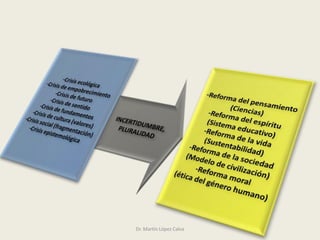 Dr. Martín López Calva
 