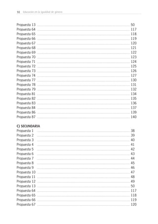10 Educación en la igualdad de género
Propuesta 13
Propuesta 64
Propuesta 65
Propuesta 66
Propuesta 67
Propuesta 68
Propuesta 69
Propuesta 70
Propuesta 71
Propuesta 72
Propuesta 73
Propuesta 74
Propuesta 77
Propuesta 78
Propuesta 79
Propuesta 81
Propuesta 82
Propuesta 83
Propuesta 84
Propuesta 86
Propuesta 87
C) SECUNDARIA
Propuesta 1
Propuesta 2
Propuesta 3
Propuesta 4
Propuesta 5
Propuesta 6
Propuesta 7
Propuesta 8
Propuesta 9
Propuesta 10
Propuesta 11
Propuesta 12
Propuesta 13
Propuesta 64
Propuesta 65
Propuesta 66
Propuesta 67
50
117
118
119
120
121
122
123
124
125
126
127
130
131
132
134
135
136
137
139
140
38
39
40
41
42
43
44
45
46
47
48
49
50
117
118
119
120
 