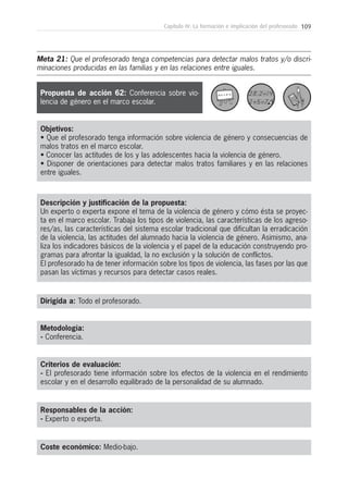 109Capítulo IV: La formación e implicación del profesorado
Metodología:
- Conferencia.
Responsables de la acción:
- Experto o experta.
Coste económico: Medio-bajo.
Dirigida a: Todo el profesorado.
Objetivos:
• Que el profesorado tenga información sobre violencia de género y consecuencias de
malos tratos en el marco escolar.
• Conocer las actitudes de los y las adolescentes hacia la violencia de género.
• Disponer de orientaciones para detectar malos tratos familiares y en las relaciones
entre iguales.
Descripción y justificación de la propuesta:
Un experto o experta expone el tema de la violencia de género y cómo ésta se proyec-
ta en el marco escolar. Trabaja los tipos de violencia, las características de los agreso-
res/as, las características del sistema escolar tradicional que dificultan la erradicación
de la violencia, las actitudes del alumnado hacia la violencia de género. Asimismo, ana-
liza los indicadores básicos de la violencia y el papel de la educación construyendo pro-
gramas para afrontar la igualdad, la no exclusión y la solución de conflictos.
El profesorado ha de tener información sobre los tipos de violencia, las fases por las que
pasan las víctimas y recursos para detectar casos reales.
Criterios de evaluación:
- El profesorado tiene información sobre los efectos de la violencia en el rendimiento
escolar y en el desarrollo equilibrado de la personalidad de su alumnado.
Propuesta de acción 62: Conferencia sobre vio-
lencia de género en el marco escolar.
Meta 21: Que el profesorado tenga competencias para detectar malos tratos y/o discri-
minaciones producidas en las familias y en las relaciones entre iguales.
 