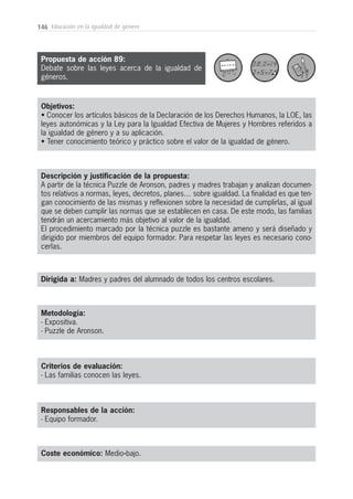 146 Educación en la igualdad de género
Metodología:
- Expositiva.
- Puzzle de Aronson.
Responsables de la acción:
- Equipo formador.
Coste económico: Medio-bajo.
Dirigida a: Madres y padres del alumnado de todos los centros escolares.
Objetivos:
• Conocer los artículos básicos de la Declaración de los Derechos Humanos, la LOE, las
leyes autonómicas y la Ley para la Igualdad Efectiva de Mujeres y Hombres referidos a
la igualdad de género y a su aplicación.
• Tener conocimiento teórico y práctico sobre el valor de la igualdad de género.
Descripción y justificación de la propuesta:
A partir de la técnica Puzzle de Aronson, padres y madres trabajan y analizan documen-
tos relativos a normas, leyes, decretos, planes… sobre igualdad. La finalidad es que ten-
gan conocimiento de las mismas y reflexionen sobre la necesidad de cumplirlas, al igual
que se deben cumplir las normas que se establecen en casa. De este modo, las familias
tendrán un acercamiento más objetivo al valor de la igualdad.
El procedimiento marcado por la técnica puzzle es bastante ameno y será diseñado y
dirigido por miembros del equipo formador. Para respetar las leyes es necesario cono-
cerlas.
Criterios de evaluación:
- Las familias conocen las leyes.
Propuesta de acción 89:
Debate sobre las leyes acerca de la igualdad de
géneros.
 