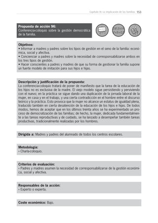 153Capítulo VI: La implicación de las familias
Metodología:
- Charla-coloquio.
Responsables de la acción:
- Experto o experta.
Coste económico: Bajo.
Dirigida a: Madres y padres del alumnado de todos los centros escolares.
Objetivos:
• Informar a madres y padres sobre los tipos de gestión en el seno de la familia: econó-
mica, social y afectiva.
• Concienciar a padres y madres sobre la necesidad de corresponsabilizarse ambos en
los tres tipos de gestión.
• Hacer conscientes a padres y madres de que su forma de gestionar la familia supone
un fuerte modelo de imitación para sus hijos e hijas.
Descripción y justificación de la propuesta:
La conferencia-coloquio tratará de poner de manifiesto que la tarea de la educación de
los hijos no es exclusiva de la madre. El viejo modelo sigue persistiendo y perviviendo
con el nuevo; en la práctica se sigue dando una duplicación de la jornada laboral de la
mujer, en casa y en el trabajo, y una cierta contradicción en el hombre entre el discurso
teórico y la práctica. Esto provoca que la mujer no alcance un estatus de igualdad plena,
traducido también en cierta desatención de la educación de los hijos e hijas. De todos
modos, hemos de aceptar que en los últimos treinta años se ha experimentado un pro-
ceso de democratización de las familias; de hecho, la mujer, dedicada fundamentalmen-
te a las tareas reproductivas y de cuidado, se ha lanzado a desempeñar también tareas
productivas, tradicionalmente realizadas por los hombres.
Criterios de evaluación:
- Padres y madres asumen la necesidad de corresponsabilizarse de la gestión económi-
ca, social y afectiva.
Propuesta de acción 96:
Conferencia-coloquio sobre la gestión democrática
de la familia.
 