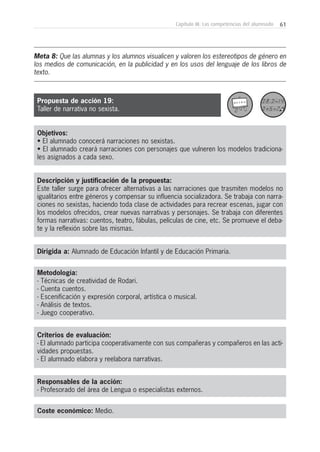 61Capítulo III: Las competencias del alumnado
Metodología:
- Técnicas de creatividad de Rodari.
- Cuenta cuentos.
- Escenificación y expresión corporal, artística o musical.
- Análisis de textos.
- Juego cooperativo.
Criterios de evaluación:
- El alumnado participa cooperativamente con sus compañeras y compañeros en las acti-
vidades propuestas.
- El alumnado elabora y reelabora narrativas.
Coste económico: Medio.
Dirigida a: Alumnado de Educación Infantil y de Educación Primaria.
Objetivos:
• El alumnado conocerá narraciones no sexistas.
• El alumnado creará narraciones con personajes que vulneren los modelos tradiciona-
les asignados a cada sexo.
Descripción y justificación de la propuesta:
Este taller surge para ofrecer alternativas a las narraciones que trasmiten modelos no
igualitarios entre géneros y compensar su influencia socializadora. Se trabaja con narra-
ciones no sexistas, haciendo toda clase de actividades para recrear escenas, jugar con
los modelos ofrecidos, crear nuevas narrativas y personajes. Se trabaja con diferentes
formas narrativas: cuentos, teatro, fábulas, películas de cine, etc. Se promueve el deba-
te y la reflexión sobre las mismas.
Meta 8: Que las alumnas y los alumnos visualicen y valoren los estereotipos de género en
los medios de comunicación, en la publicidad y en los usos del lenguaje de los libros de
texto.
Responsables de la acción:
- Profesorado del área de Lengua o especialistas externos.
Propuesta de acción 19:
Taller de narrativa no sexista.
 