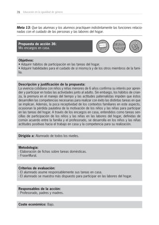 78 Educación en la igualdad de género
Objetivos:
• Adquirir hábitos de participación en las tareas del hogar.
• Adquirir habilidades para el cuidado de sí mismo/a y de los otros miembros de la fami-
lia.
Descripción y justificación de la propuesta:
La vivencia cotidiana con niños y niñas menores de 6 años confirma su interés por apren-
der y participar en todas las actividades junto al adulto. Sin embargo, los hábitos de crian-
za, la premura en el manejo del tiempo y las actitudes paternalistas impiden que éstos
desarrollen las competencias necesarias para realizar con éxito las distintas tareas en que
se implican. Además, la poca receptividad de los contextos familiares en este aspecto,
ocasionan la pérdida paulatina de la motivación de los niños y las niñas para participar
en las tareas del hogar. A través de los encargos en casa, entendidos como tareas sen-
cillas de participación de los niños y las niñas en las labores del hogar, definidas de
común acuerdo entre la familia y el profesorado, se desarrolla en los niños y las niñas
actitudes positivas hacia el trabajo en casa y la competencia para su realización.
Dirigida a: Alumnado de todos los niveles.
Metodología:
- Elaboración de fichas sobre tareas domésticas.
- Frase-Mural.
Criterios de evaluación:
- El alumnado asume responsablemente sus tareas en casa.
- El alumnado se muestra más dispuesto para participar en las labores del hogar.
Responsables de la acción:
- Profesorado, padres y madres.
Coste económico: Bajo.
Propuesta de acción 36:
Mis encargos en casa.
Meta 13: Que las alumnas y los alumnos practiquen indistintamente las funciones relacio-
nadas con el cuidado de las personas y las labores del hogar.
 