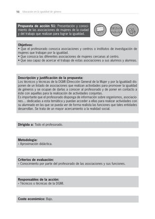 98 Educación en la igualdad de género
Metodología:
- Aproximación didáctica.
Responsables de la acción:
- Técnicos o técnicas de la DGMI.
Coste económico: Bajo.
Dirigida a: Todo el profesorado.
Objetivos:
• Que el profesorado conozca asociaciones y centros o institutos de investigación de
mujeres que trabajan por la igualdad.
• Que conozca las diferentes asociaciones de mujeres cercanas al centro.
• Que sea capaz de acercar el trabajo de estas asociaciones a sus alumnos y alumnas.
Descripción y justificación de la propuesta:
Los técnicos y técnicas de la DGMI (Dirección General de la Mujer y por la Igualdad) dis-
ponen de un listado de asociaciones que realizan actividades para promover la igualdad
de géneros y se ocupan de darlas a conocer al profesorado y de poner en contacto a
éste con aquellas para la realización de actividades conjuntas.
Es importante que el profesorado disponga de información sobre organismos, asociacio-
nes… dedicadas a esta temática y puedan acceder a ellas para realizar actividades con
su alumnado en las que se pueda ver de forma realista las funciones que tales entidades
desarrollan. Se trata de un mayor acercamiento a la realidad social.
Criterios de evaluación:
- Conocimiento por parte del profesorado de las asociaciones y sus funciones.
Propuesta de acción 51: Presentación y conoci-
miento de las asociaciones de mujeres de la ciudad
y del trabajo que realizan para lograr la igualdad.
 