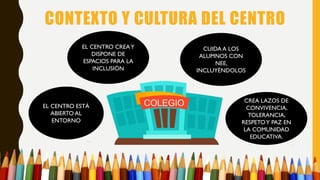 CONTEXTO Y CULTURA DEL CENTRO
EL CENTRO ESTÁ
ABIERTO AL
ENTORNO
CREA LAZOS DE
CONVIVENCIA,
TOLERANCIA,
RESPETOY PAZ EN
LA COMUNIDAD
EDUCATIVA.
CUIDA A LOS
ALUMNOS CON
NEE,
INCLUYÉNDOLOS
EL CENTRO CREAY
DISPONE DE
ESPACIOS PARA LA
INCLUSIÓN
 