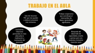 TRABAJO EN EL AULA
Las buenas
relaciones
personales, la ratio
adecuada, la
implicación y
motivación del
alumnado.
Búsqueda del
desarrollo de
capacidades, enseña
a pensar, para una
auténtica inclusióne
inserción socia
Trabajo cooperativo
que contribuye al
intercambio de
ideas y aprendizaje
significativo.
Uso de recursos
TIC que nos ayuden
a elaborar procesos
más inclusivos.
 